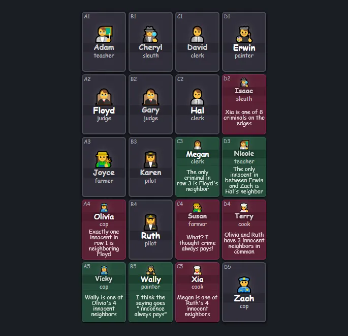 Clues by Sam screenshot showing a grid of townspeople you mark innocent or guilty using their gossip.